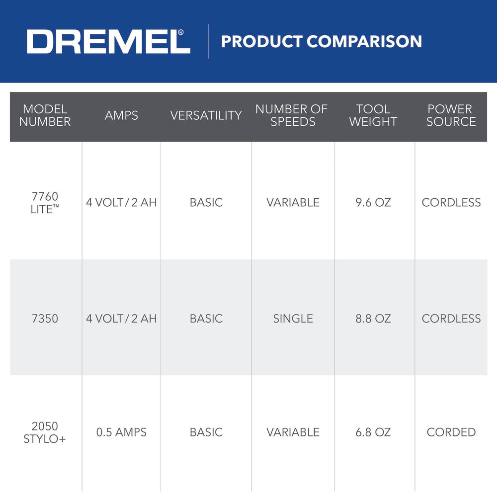 Full Dremel Lite kit laid out on workbench ideal for hobbyists and small projects