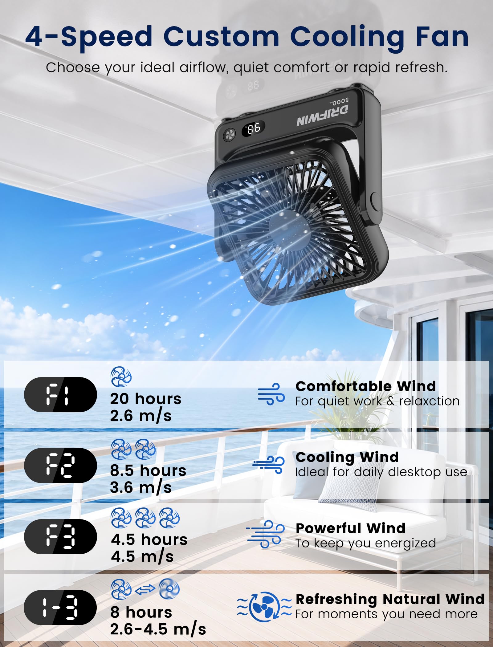 DRIFWIN pantalla LED encendida indicando batería y velocidad fácilmente