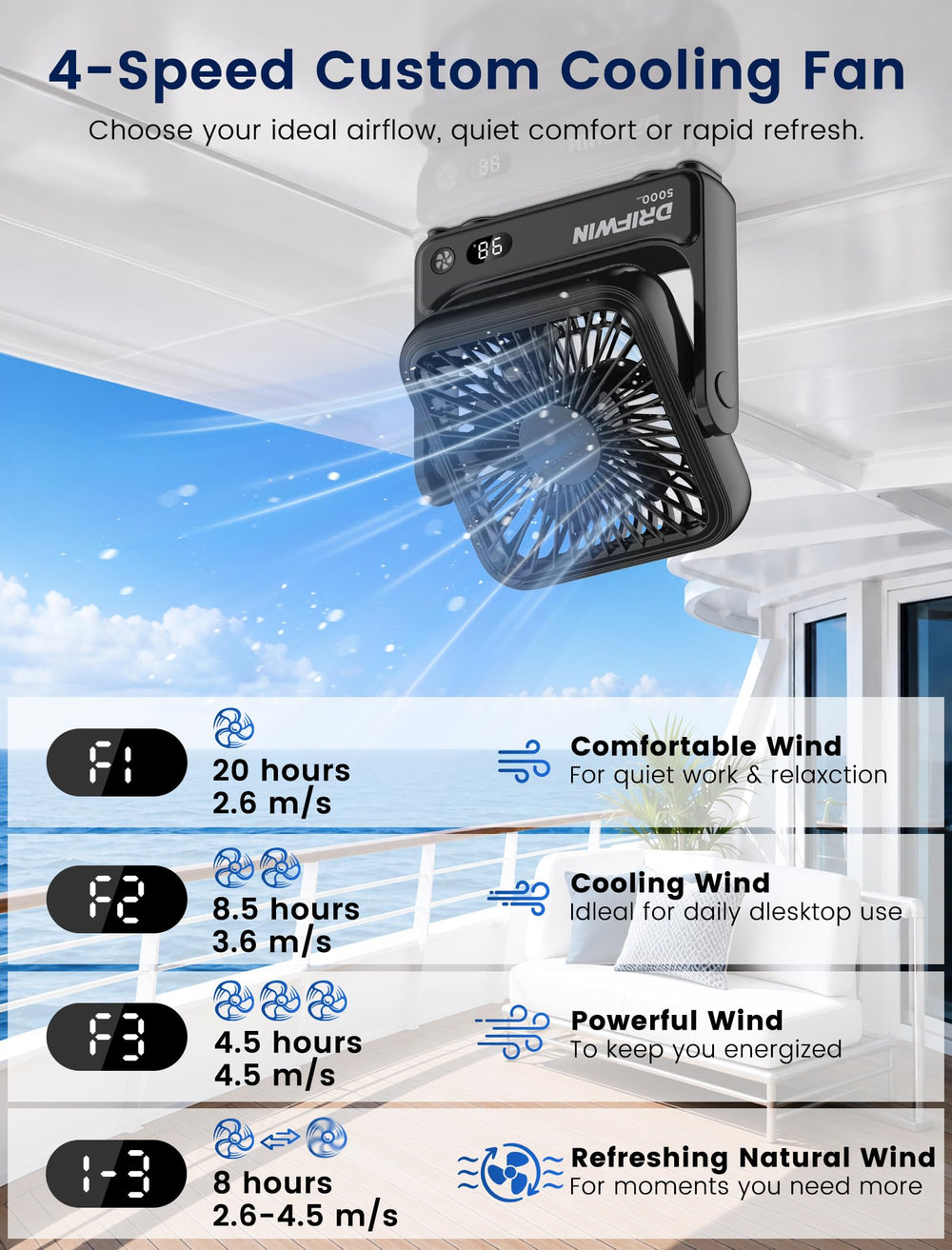 DRIFWIN pantalla LED encendida indicando batería y velocidad fácilmente
