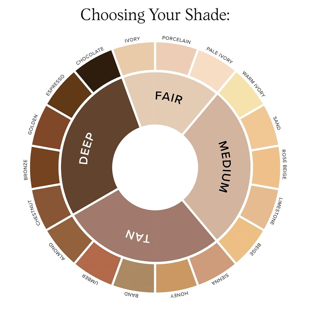 DRMTLGY gráfico explicativo de SPF 41 para proteger la zona ocular