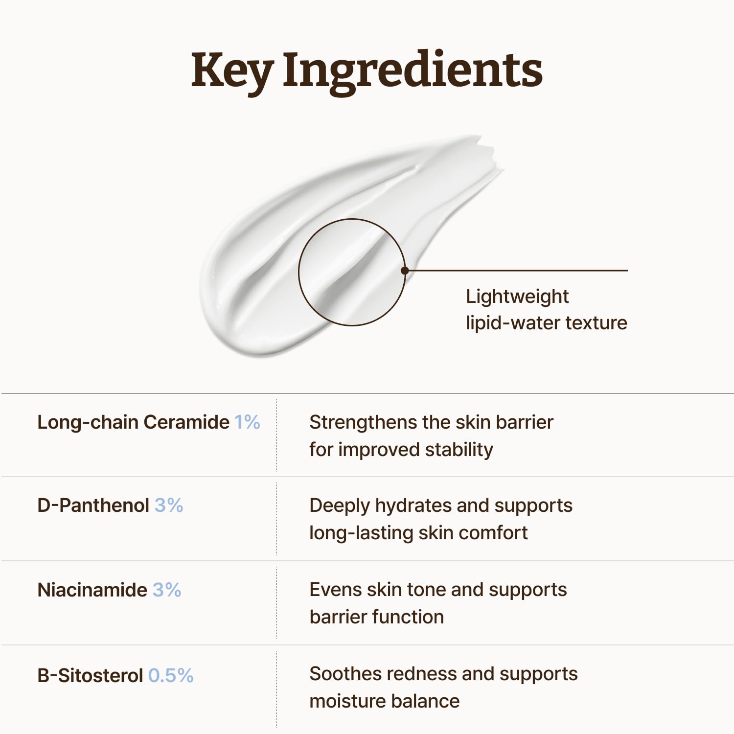 Dr.Reju-All lista de ingredientes mostrando pantenol y niacinamida calmantes
