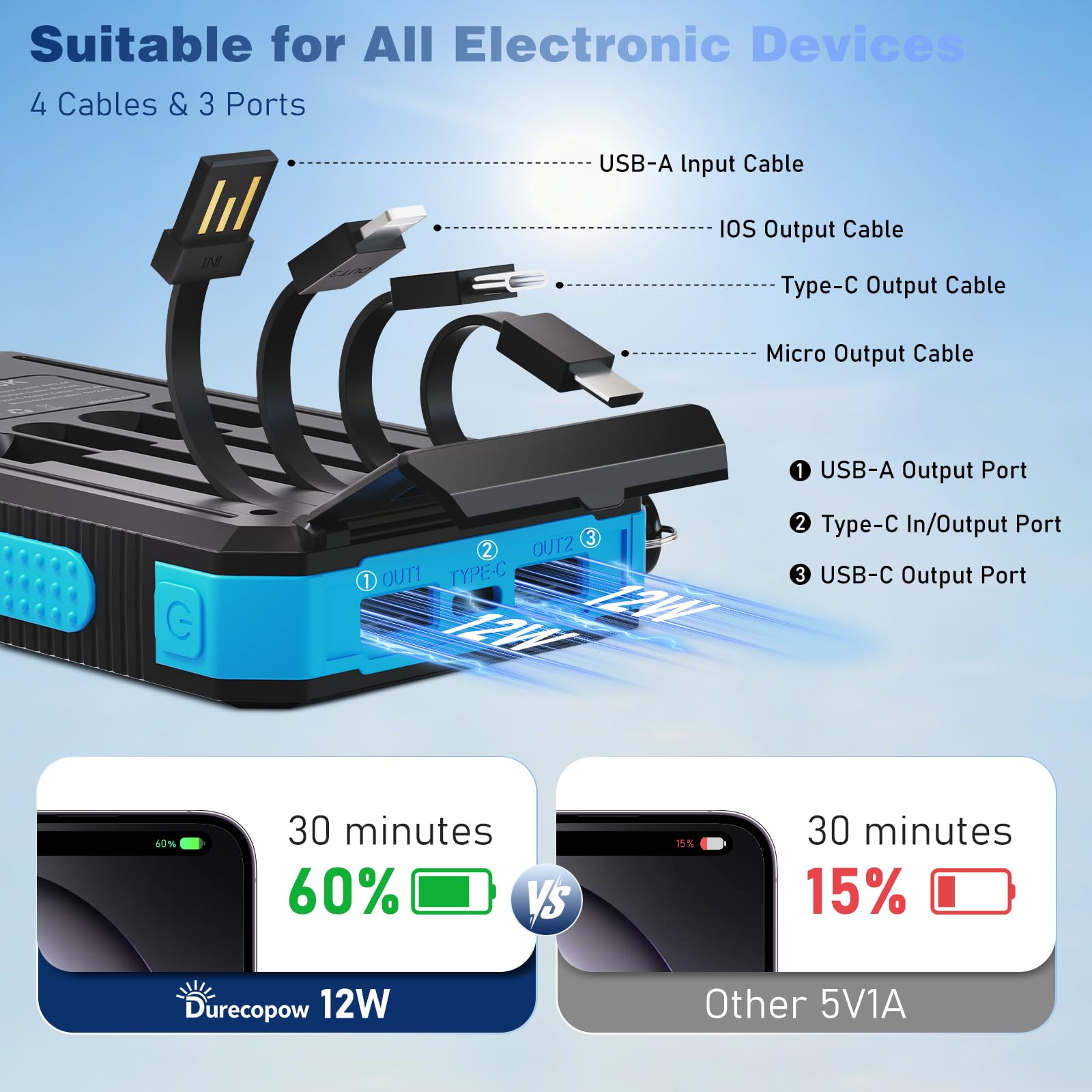 Durecopow muestra los cuatro cables integrados para carga sin llevar extras