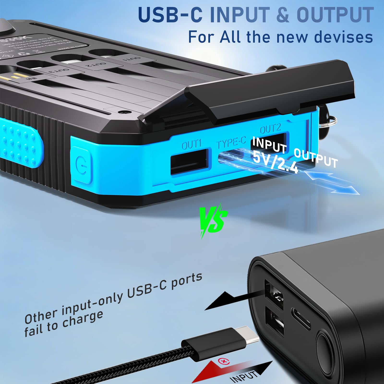 Durecopow detalle de los puertos USB-C y USB-A con cubierta protectora