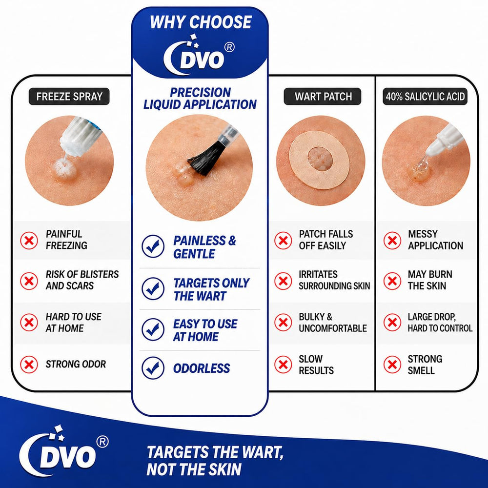 DVO producto en mano mostrando control y aplicación en manos y dedos