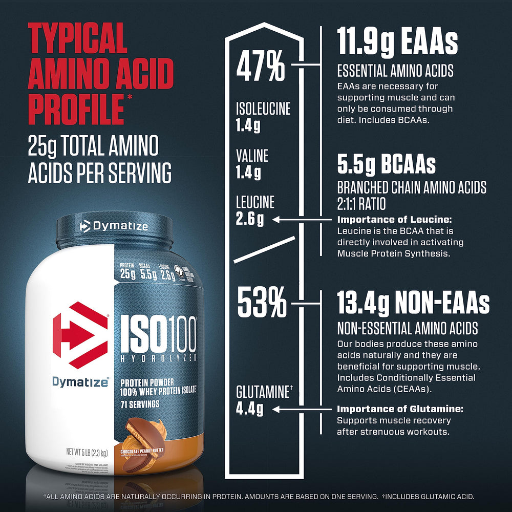 Dymatize ISO100 nutrition label close-up showing protein content and ingredient transparency