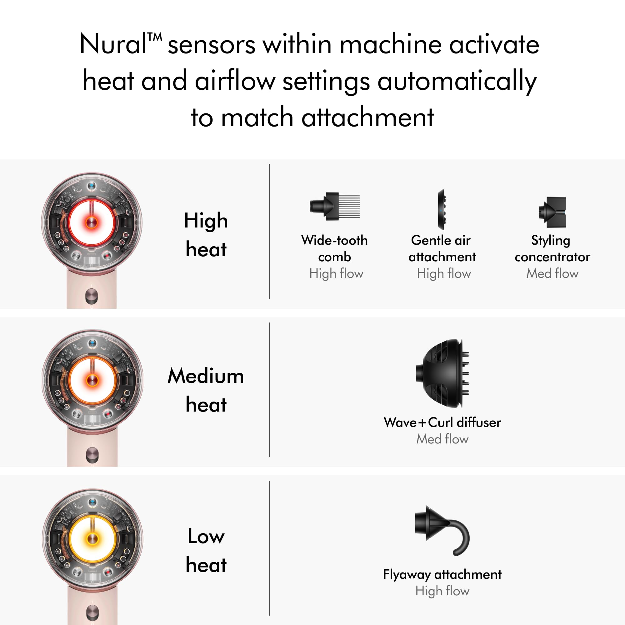 Dyson Supersonic Nural rose gold finish close-up illustrating premium metal accents and refined styling