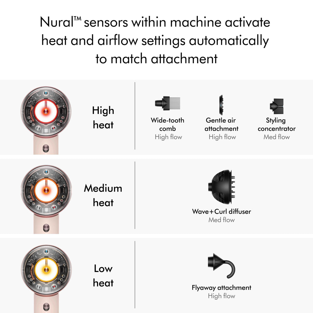 Dyson Supersonic Nural rose gold finish close-up illustrating premium metal accents and refined styling
