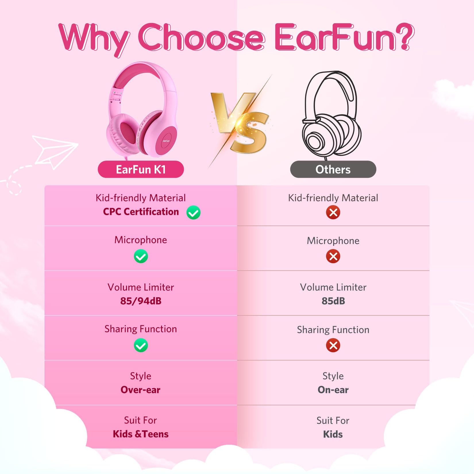 EarFun K1 cable trenzado resistente que evita enredos