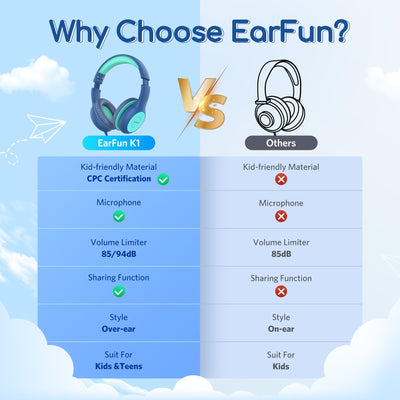 Cable trenzado EarFun K1 resistente y libre de enredos para niños