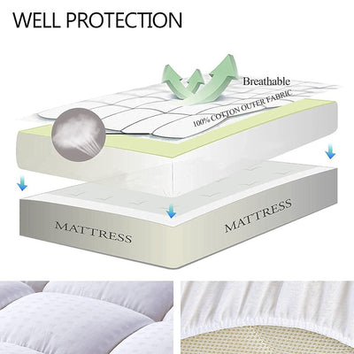 EASELAND elastic skirt detail demonstrating 21-inch deep pocket and secure fit advantage