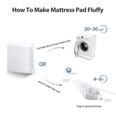 EASELAND pad in washer-dryer showing easy-care machine washability and quick fluff restoration