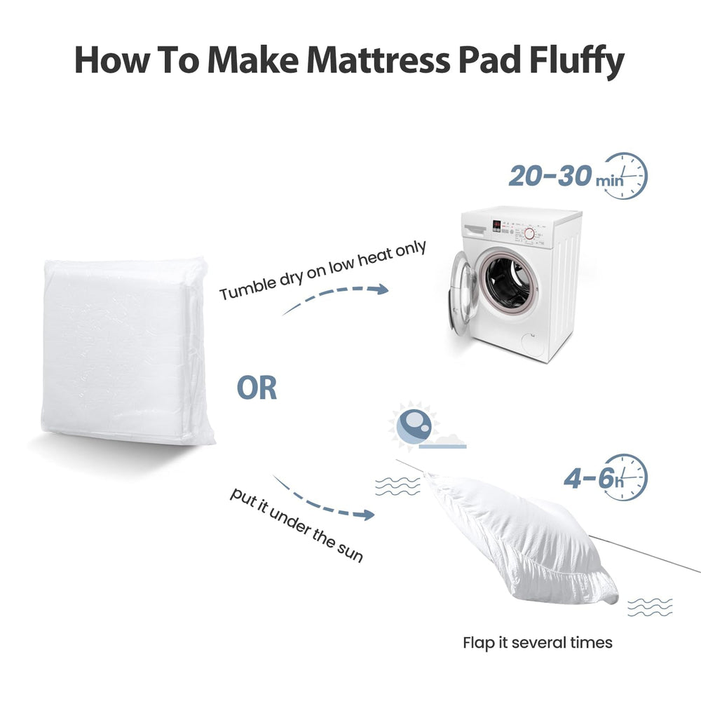 EASELAND pad in washer-dryer showing easy-care machine washability and quick fluff restoration