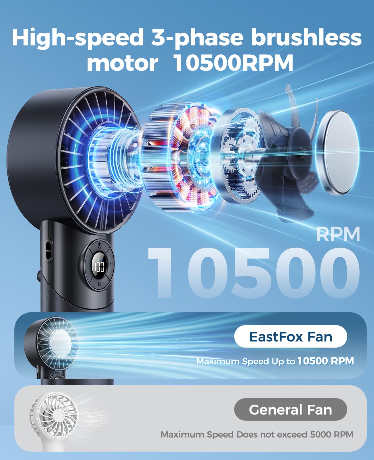 Eastfox ventilador colgado al cuello en uso manos libres, ideal para actividades al aire libre