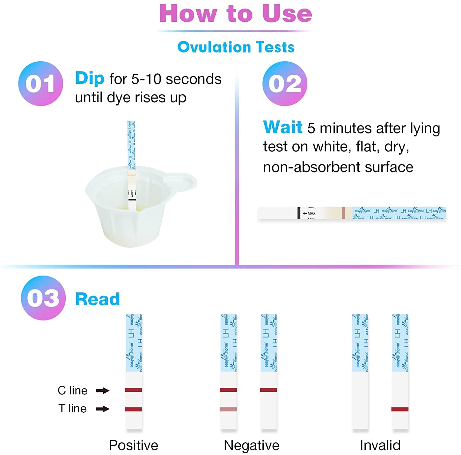 Easy@Home etiqueta e instrucciones impresas para uso doméstico seguro