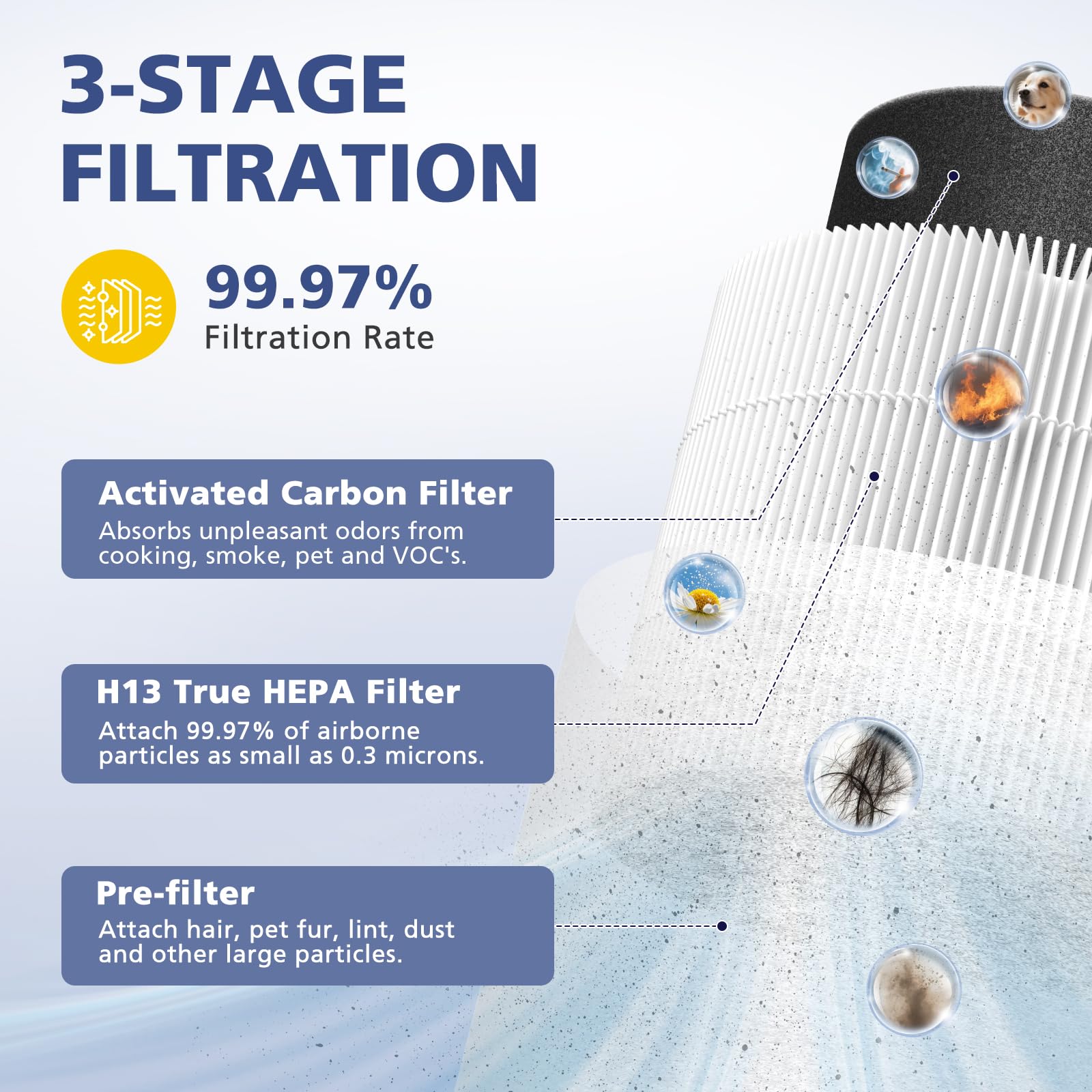 Ecleanfy pre-filtro fino que atrapa pelo y polvo para mejor flujo de aire