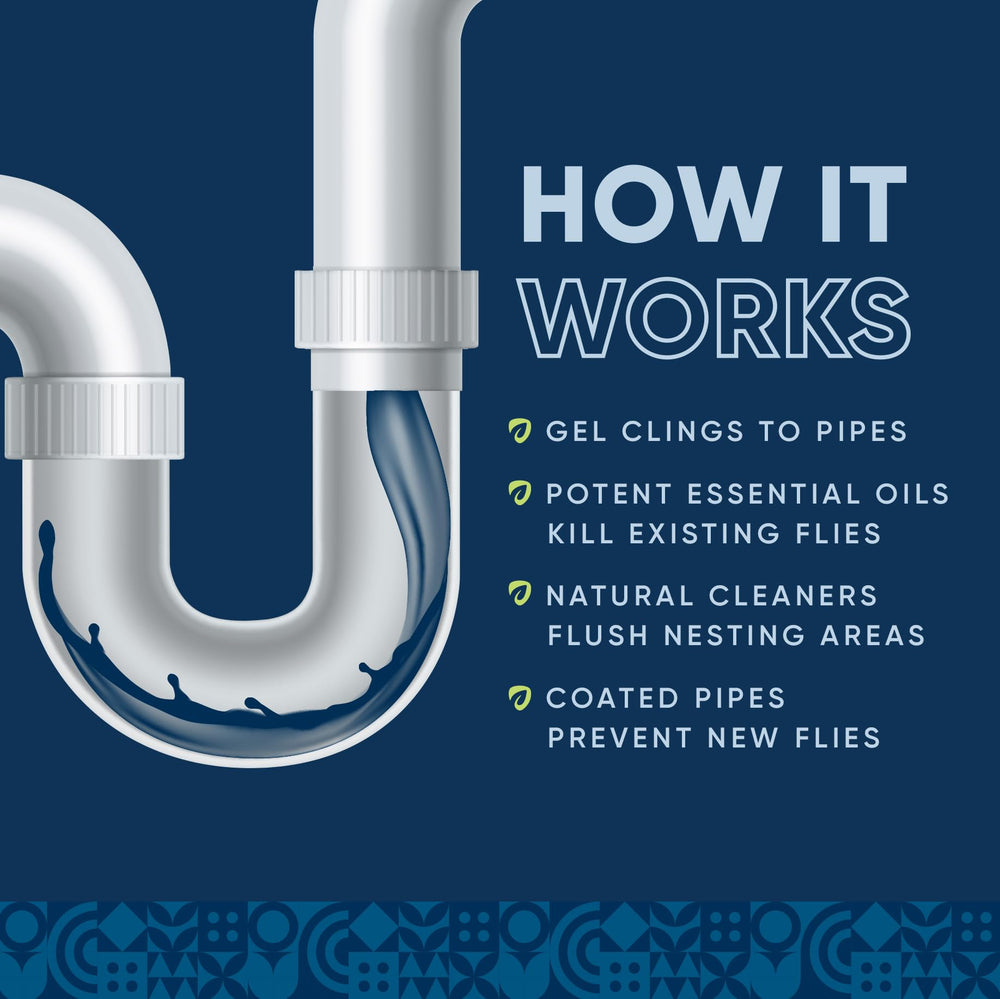 Illustration of Eco Strong gel coating pipe walls to remove scum