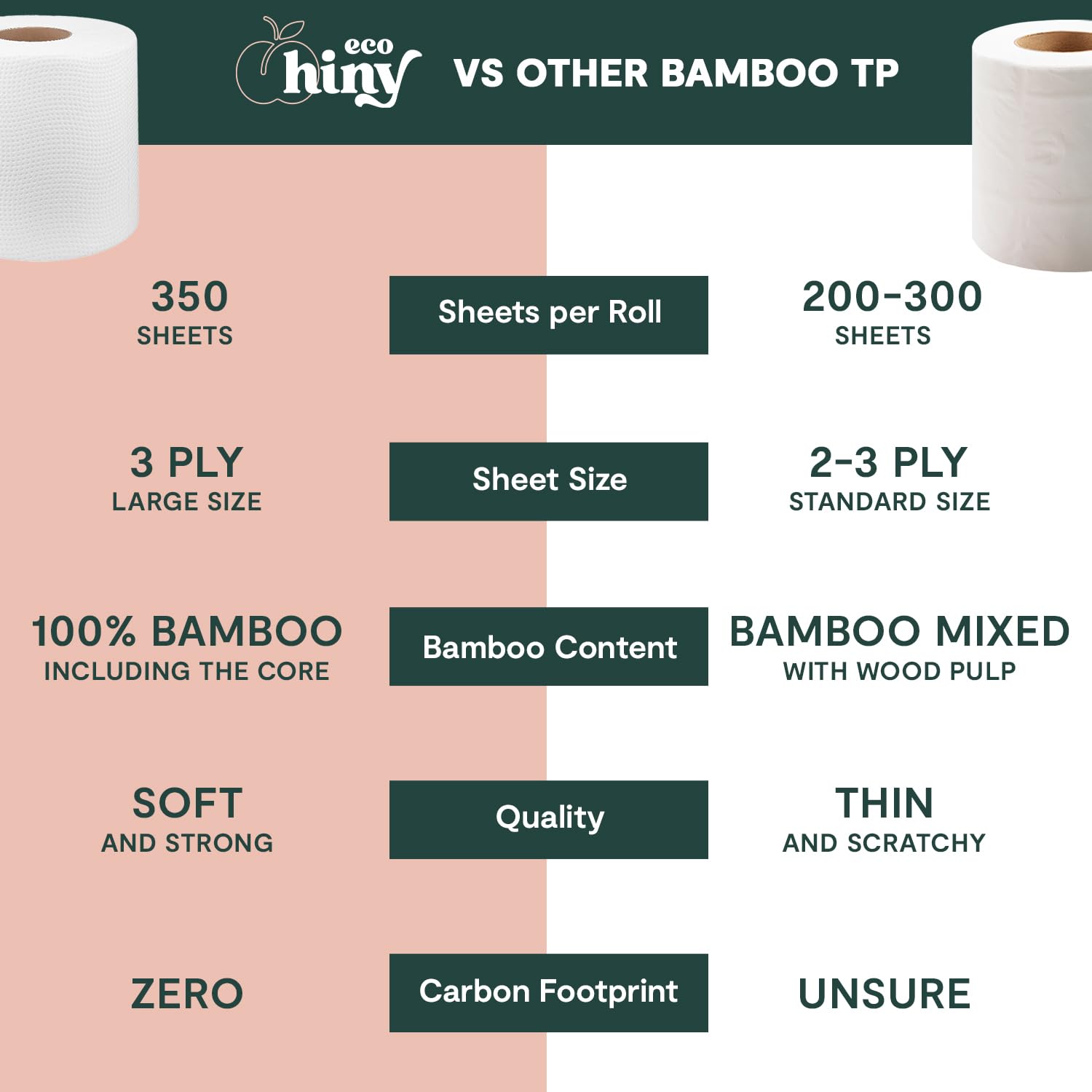 ecoHiny núcleo de bambú de 4 cm que facilita montaje y reduce residuos