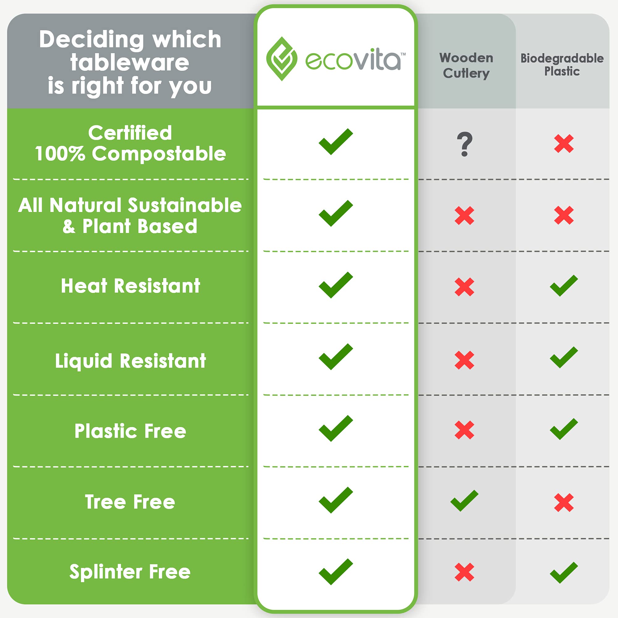 Ecovita símbolos de biodegradación en embalaje para confianza ambiental