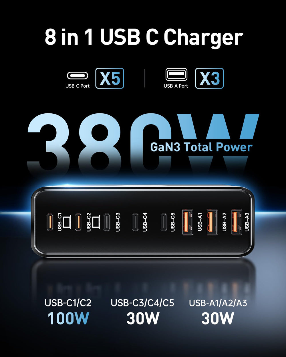 Ediliow primer plano de puertos USB‑C y USB‑A con etiquetado claro, carga rápida segura