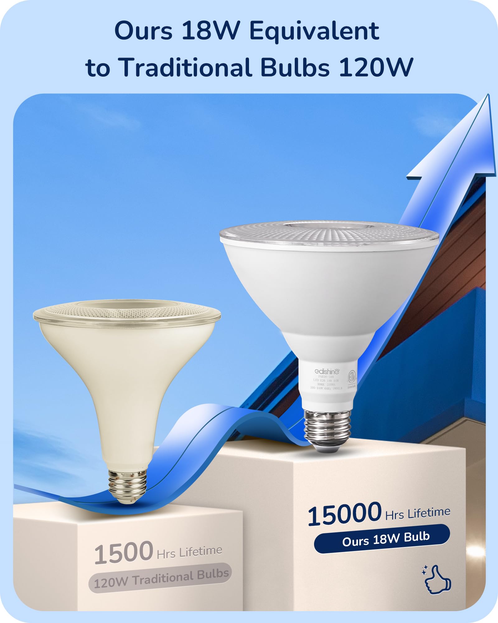 EDISHINE luces en garaje mostrando cobertura de 1800 lúmenes