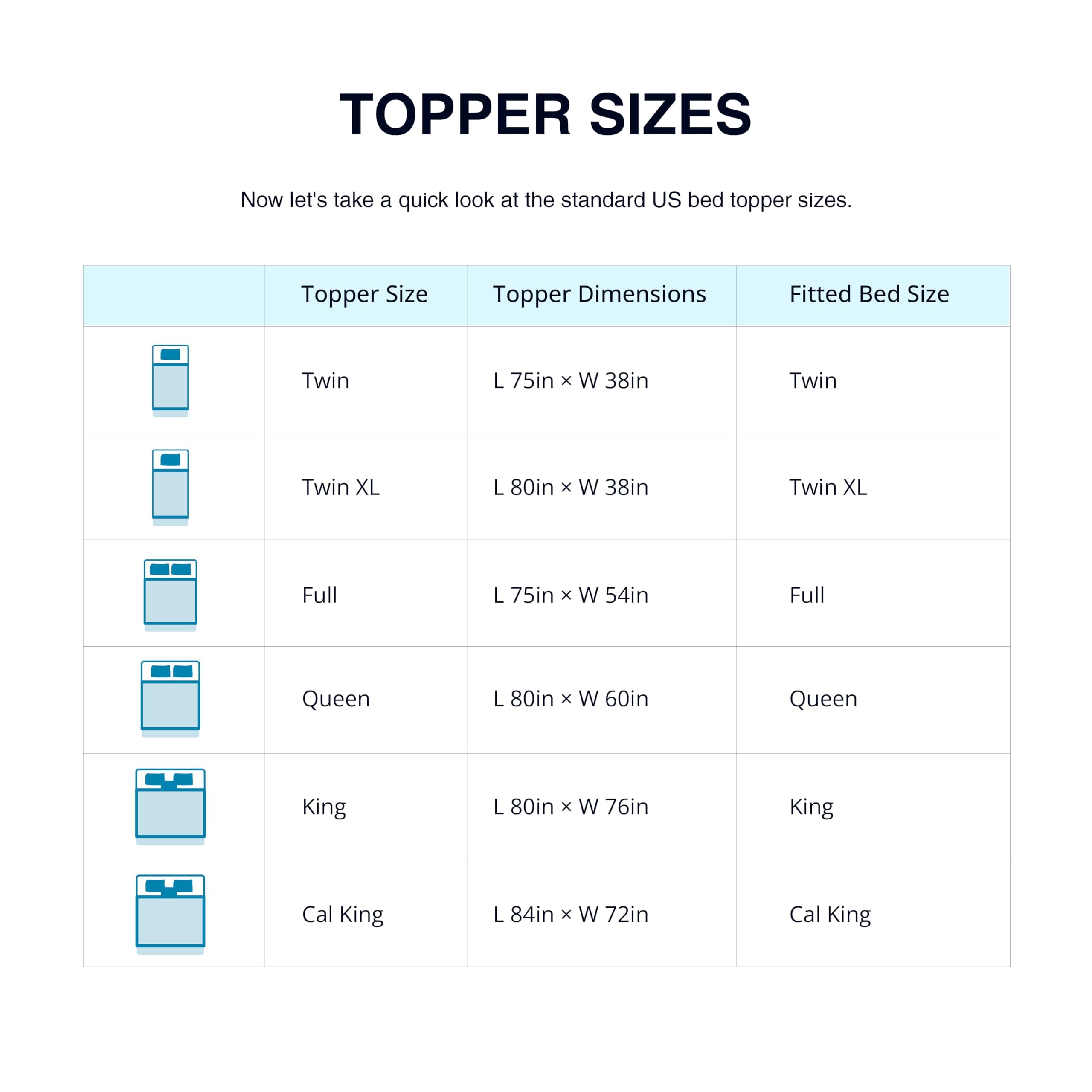EGOHOME stacked toppers showing 2, 3, 4 inch thickness options for customizable comfort benefit