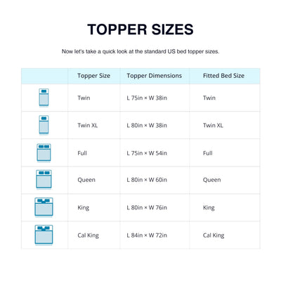 EGOHOME stacked toppers showing 2, 3, 4 inch thickness options for customizable comfort benefit
