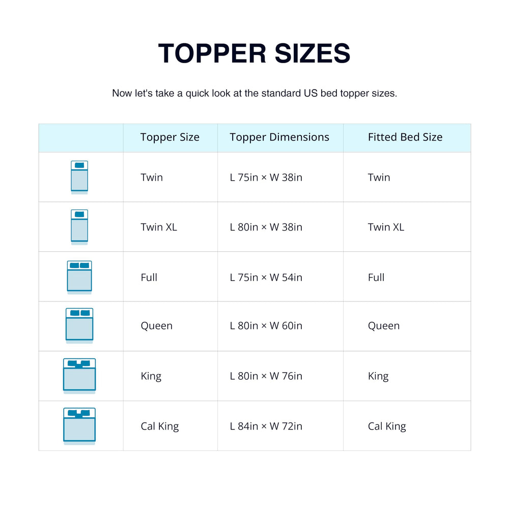 EGOHOME stacked toppers showing 2, 3, 4 inch thickness options for customizable comfort benefit