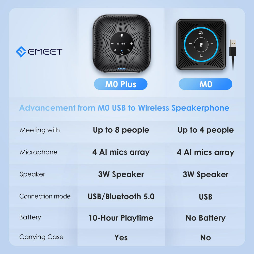 EMEET M0 Plus packed in carry bag illustrating travel ready battery life advantage