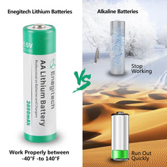 Detalle de la etiqueta Enegitech que destaca capacidad 3000mAh y voltaje