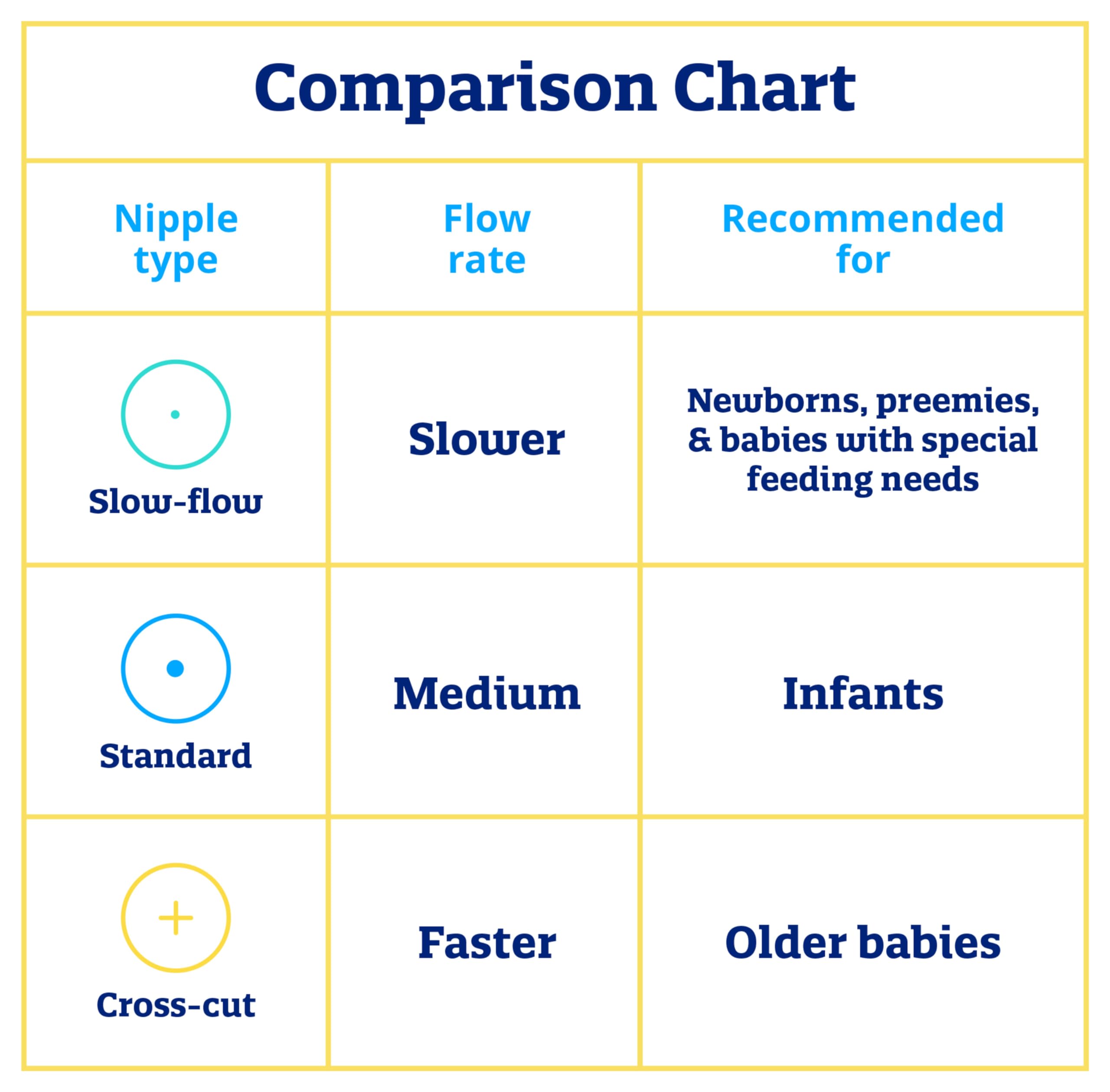 Enfamil nipples inside a diaper bag ready for on-the-go feeding convenience