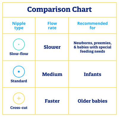 Enfamil nipples inside a diaper bag ready for on-the-go feeding convenience