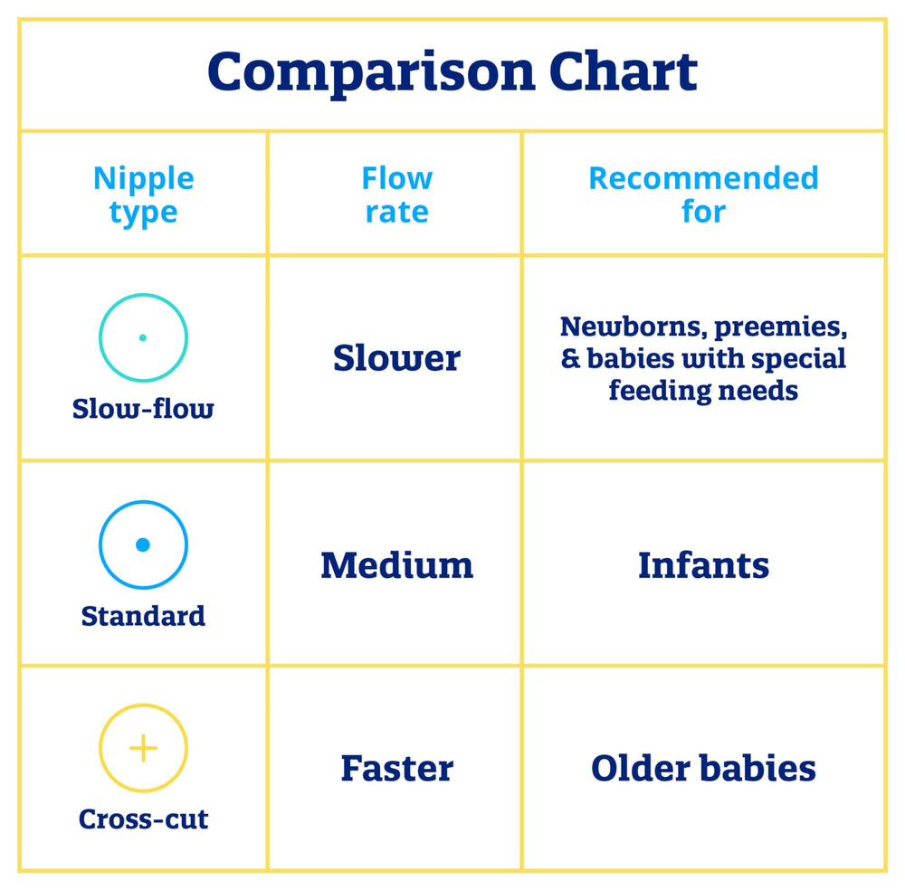 Enfamil nipples inside a diaper bag ready for on-the-go feeding convenience