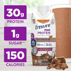 Ensure Max Protein etiqueta nutricional clara con beneficios completos