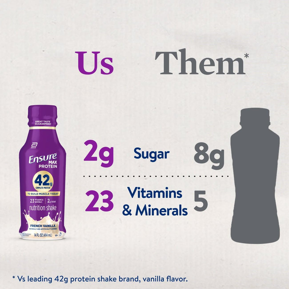 Detalle de información nutricional Ensure mostrando vitaminas y minerales