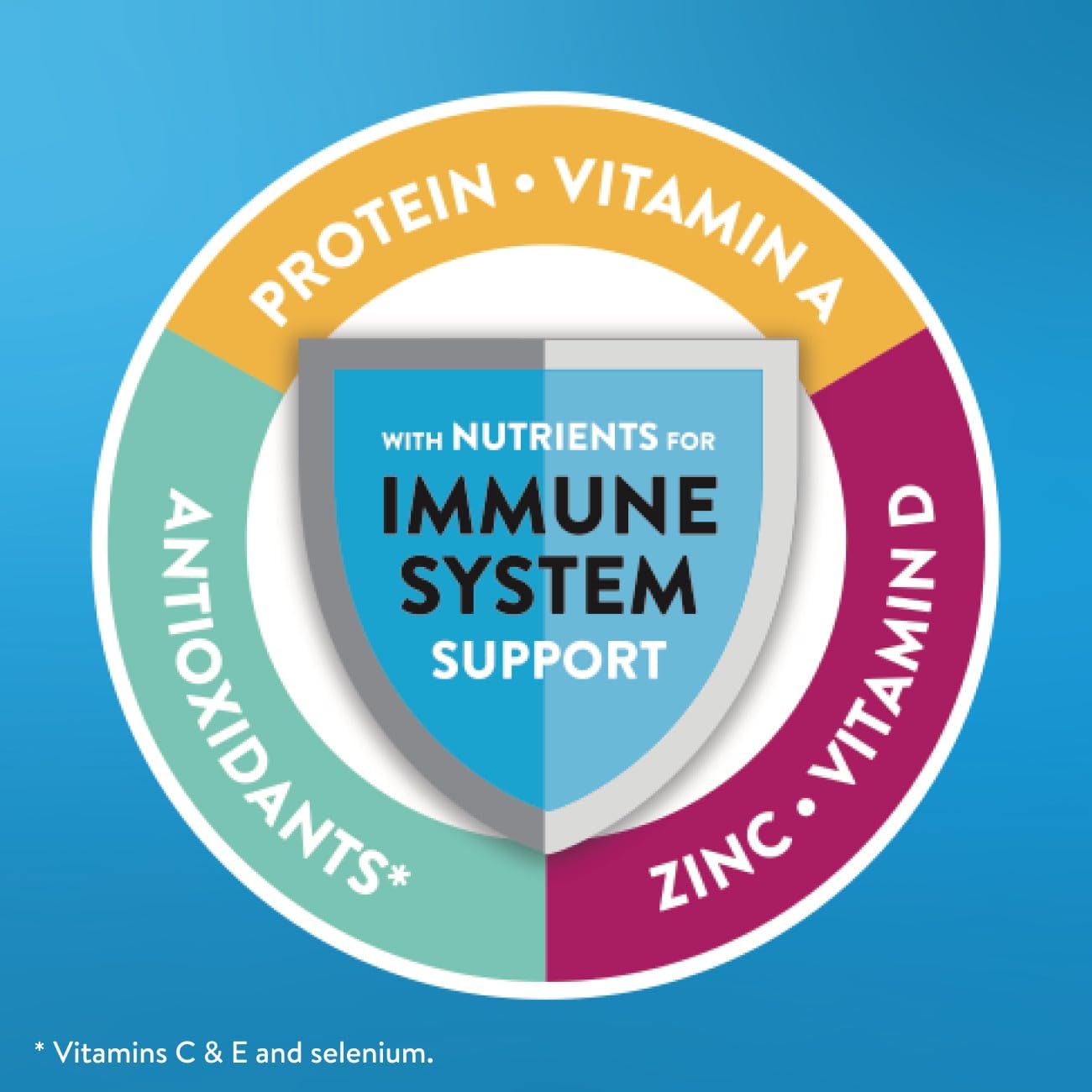 Ensure Plus strawberry ingredient closeup illustrating vitamins and protein content