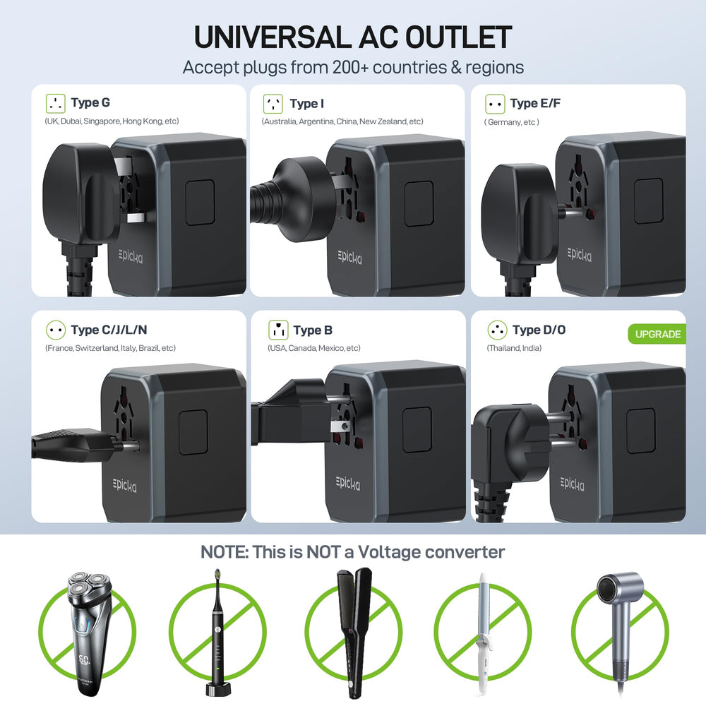 EPICKA mostrando adaptadores de varios países, versatilidad internacional