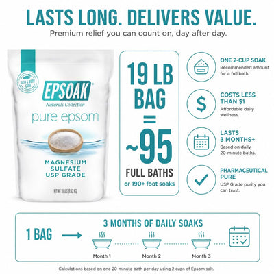 Epsoak bag staged in bathroom to show convenient home use