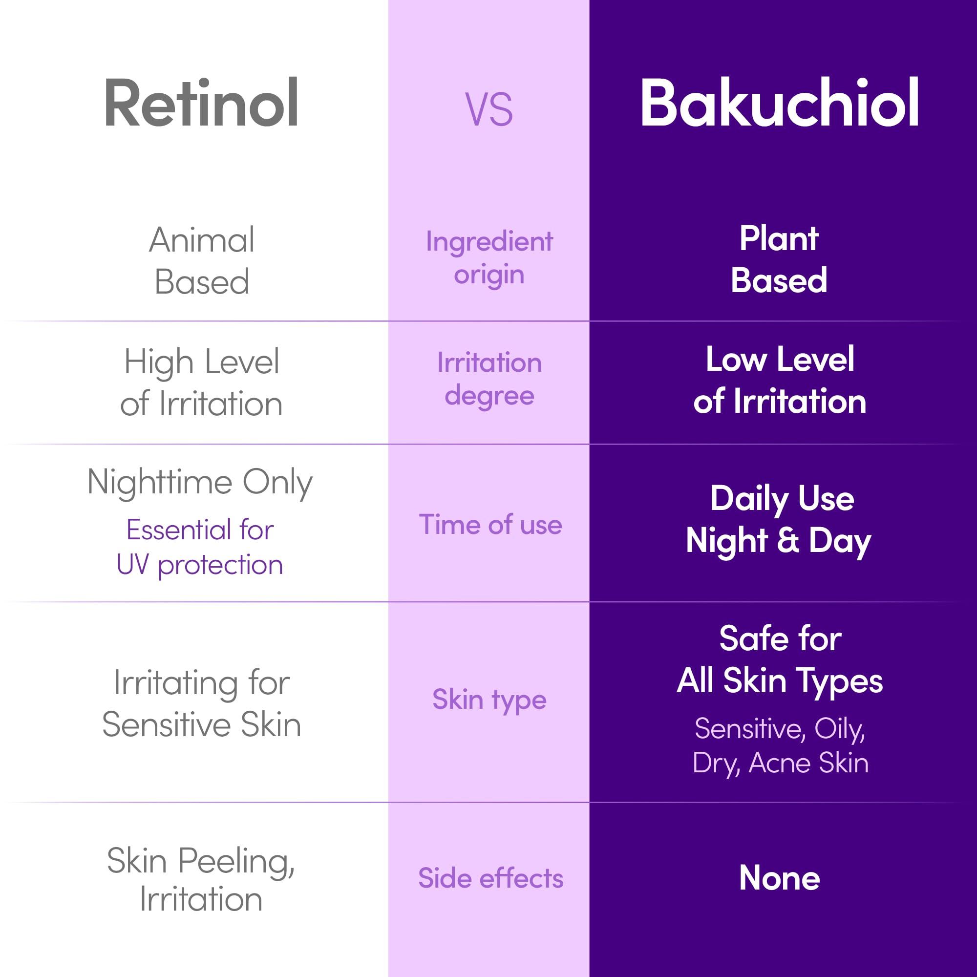 EQQUALBERRY etiqueta legible con ingredientes clave y beneficios claros