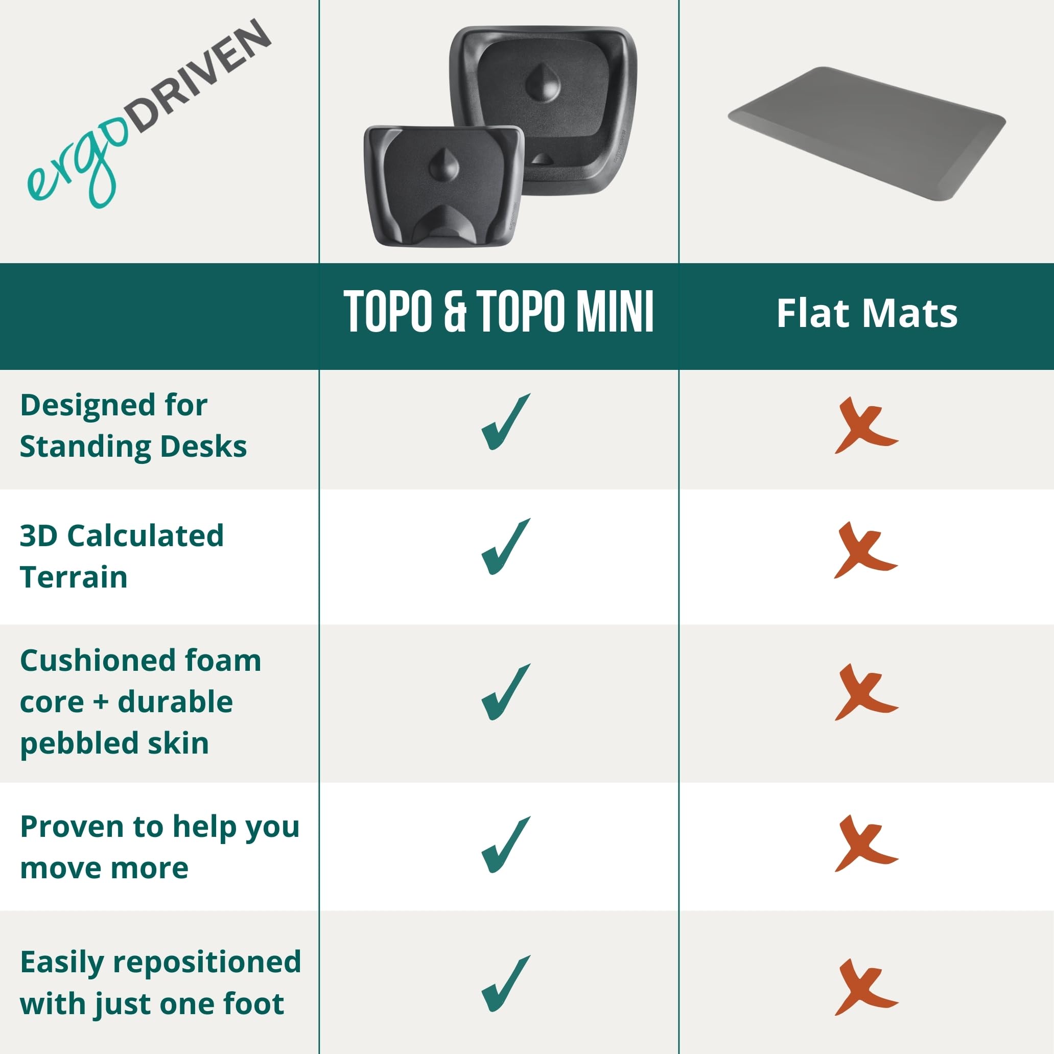 Ergodriven Topo comparación de tamaño con zapato para referencia de escala