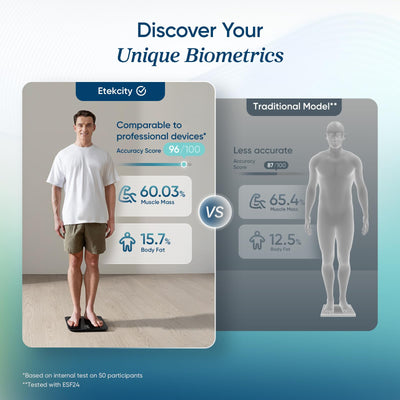 Etekcity scale in use with person standing demonstrating quick measurements
