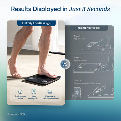 Etekcity VeSync app on smartphone showing synced body metrics for tracking