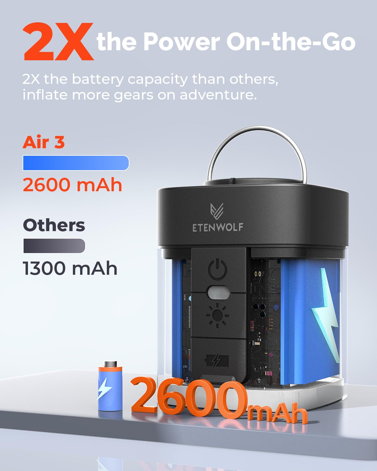 ETENWOLF AIR 3 inflando un colchón rápido, ahorro de tiempo evidente