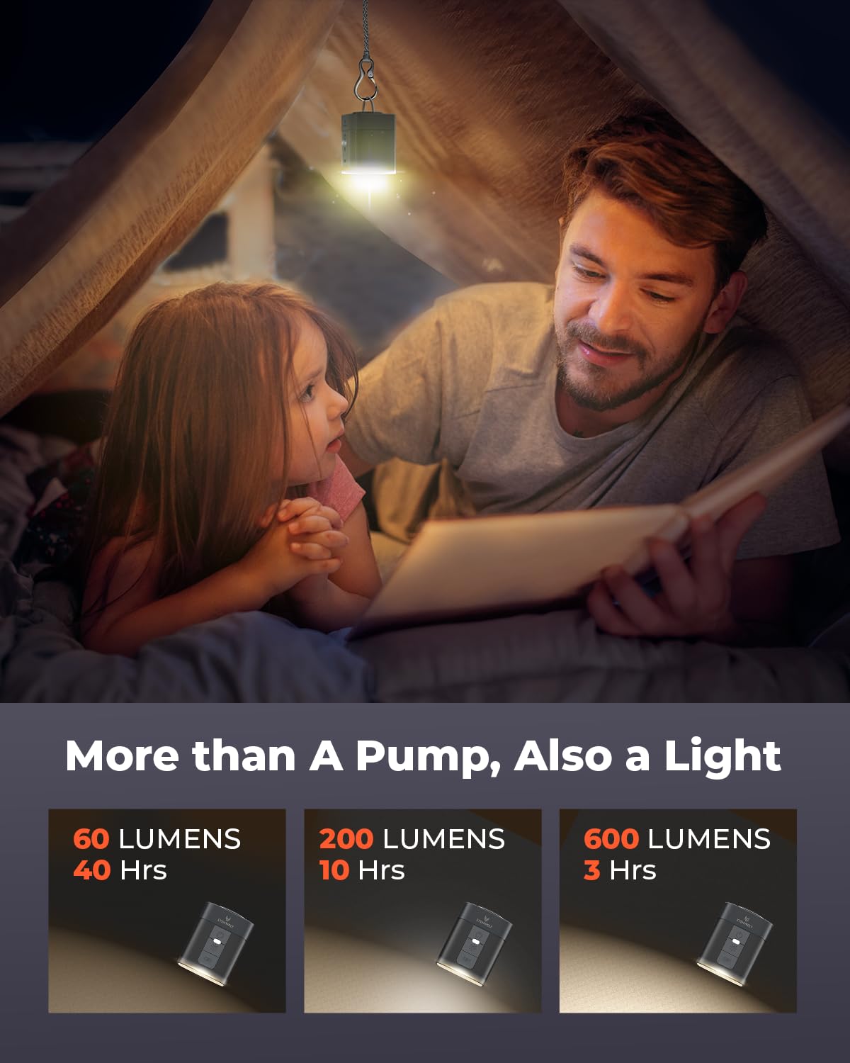 ETENWOLF AIR 3 iluminación LED 600 lúmenes en modo exterior para noche