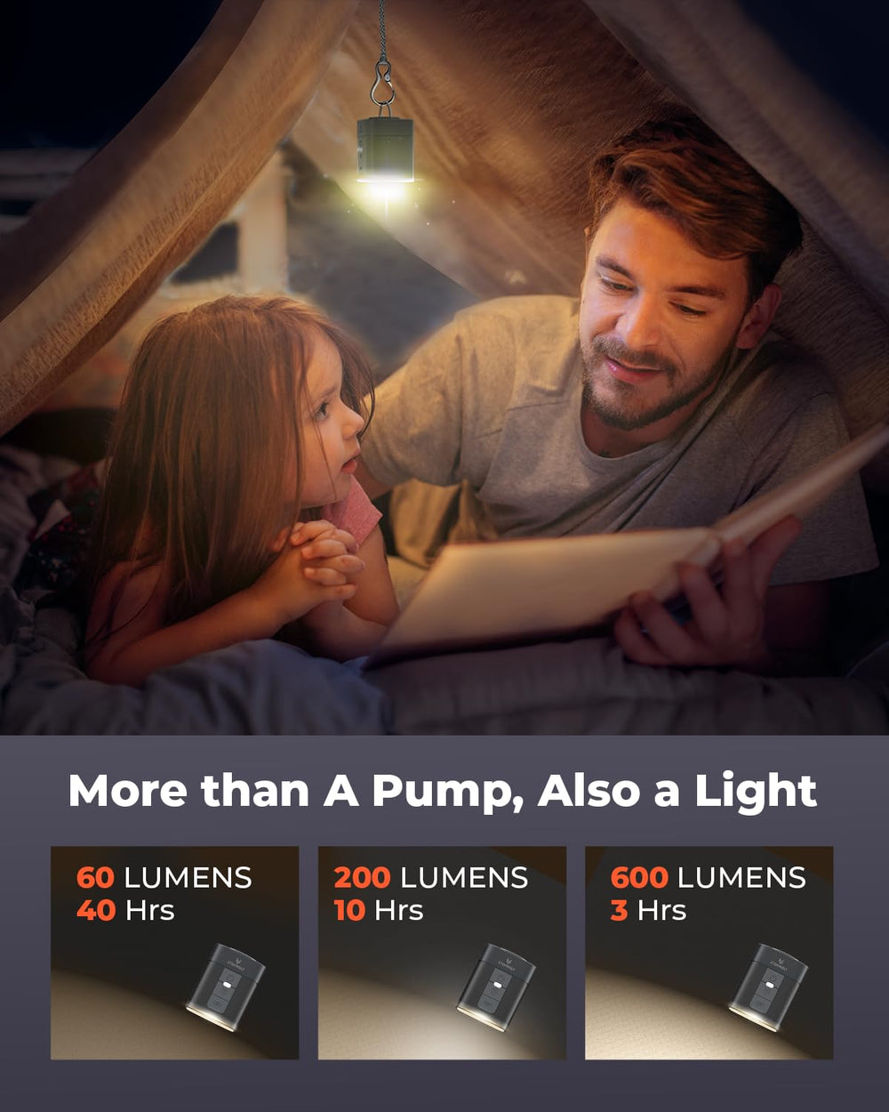 ETENWOLF AIR 3 iluminación LED 600 lúmenes en modo exterior para noche