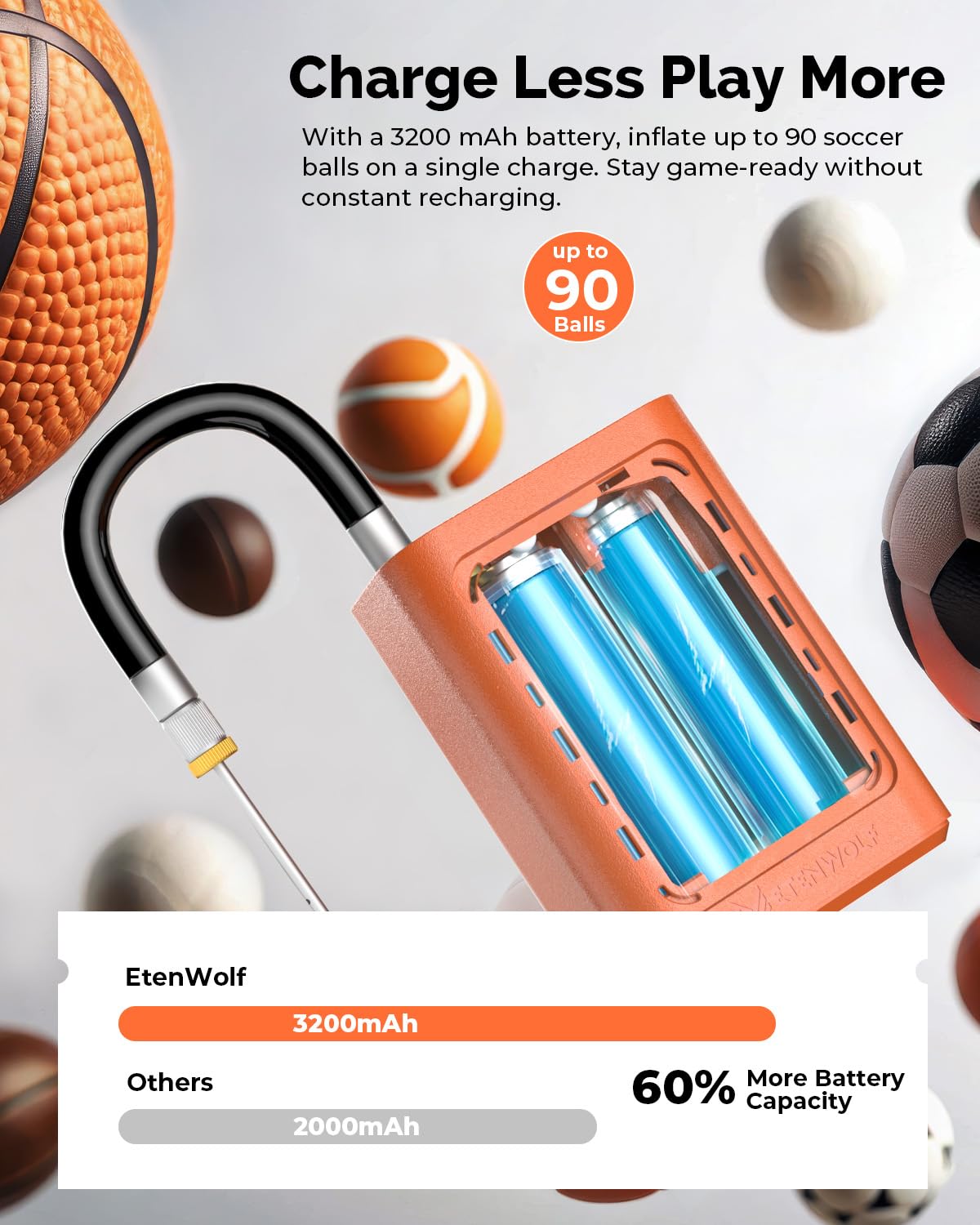 ETENWOLF P300 Plus batería 3200 mAh visible para larga autonomía de inflado