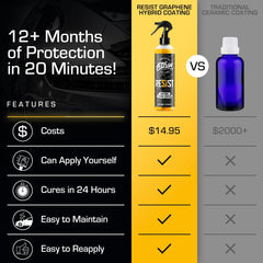 Ethos Handcrafted Car Care aplicación en coche mejora brillo y protección