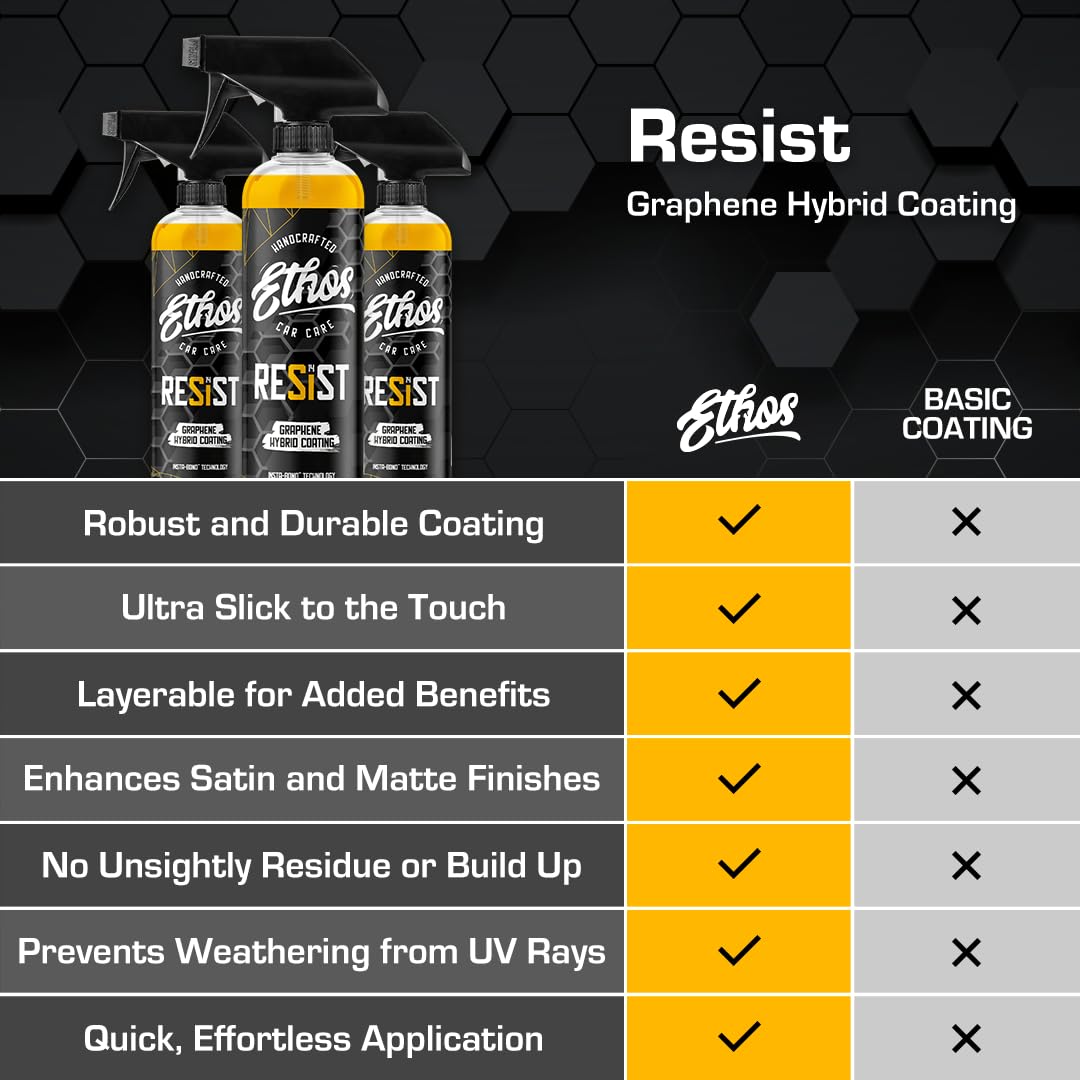 Ethos Handcrafted Car Care comparación antes y después del brillo