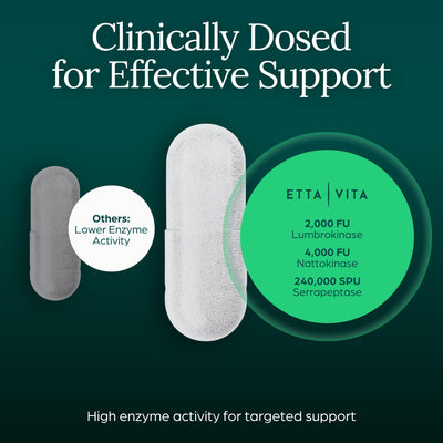 Etta Vita capsule closeup highlighting smooth delayed‑release texture for gentle delivery