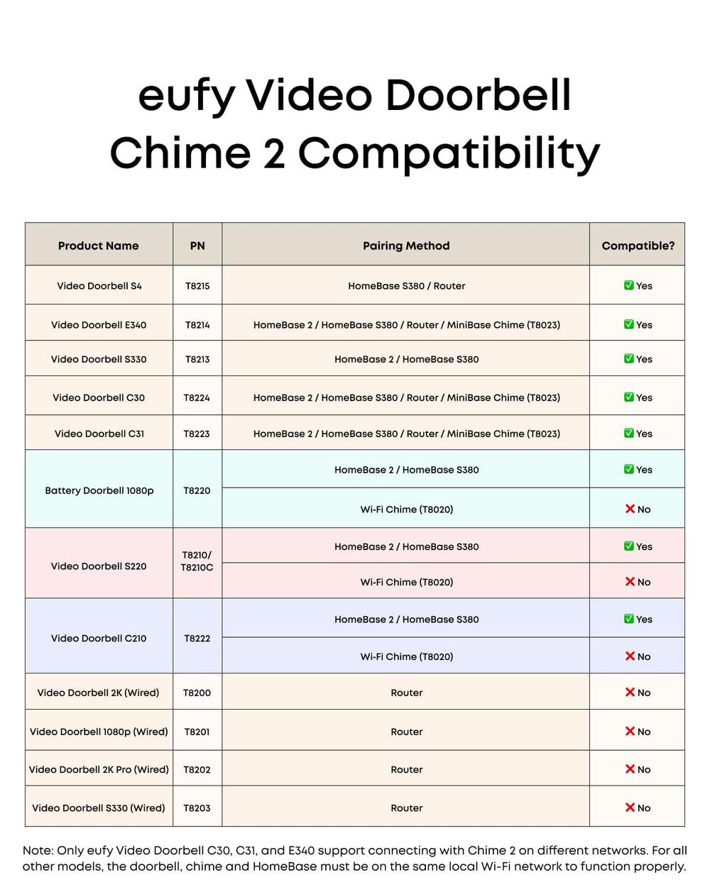 eufy Security Chime 2 retail packaging and labels conveying included features