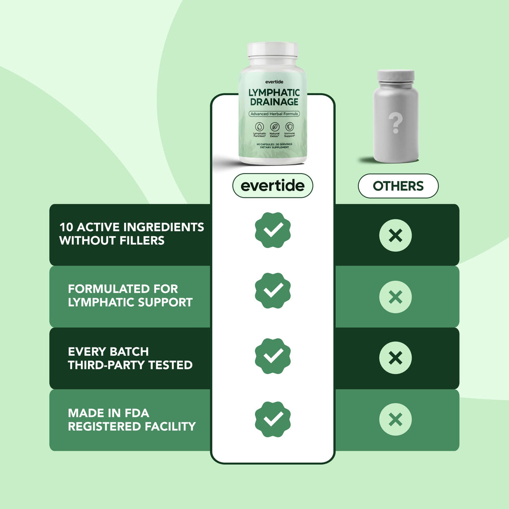 Evertide supplement facts label displaying ingredient transparency and manufacturing details